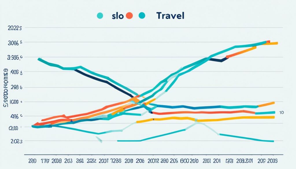 solo travel market growth